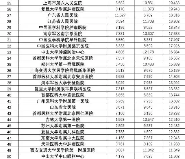 複旦排行(xíng)榜2.png