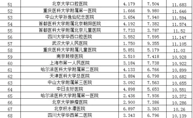 複旦排行(xíng)榜3.png