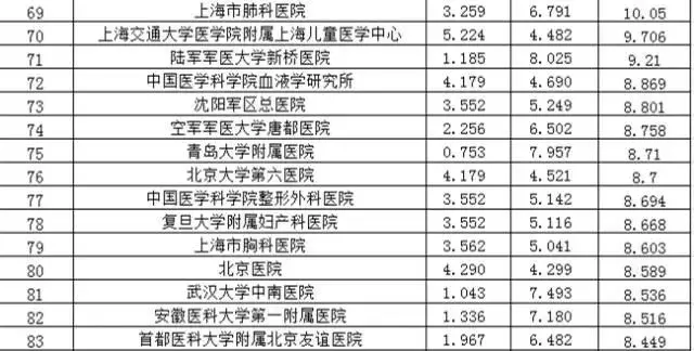 複旦排行(xíng)榜4.png