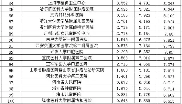 複旦排行(xíng)榜5.png