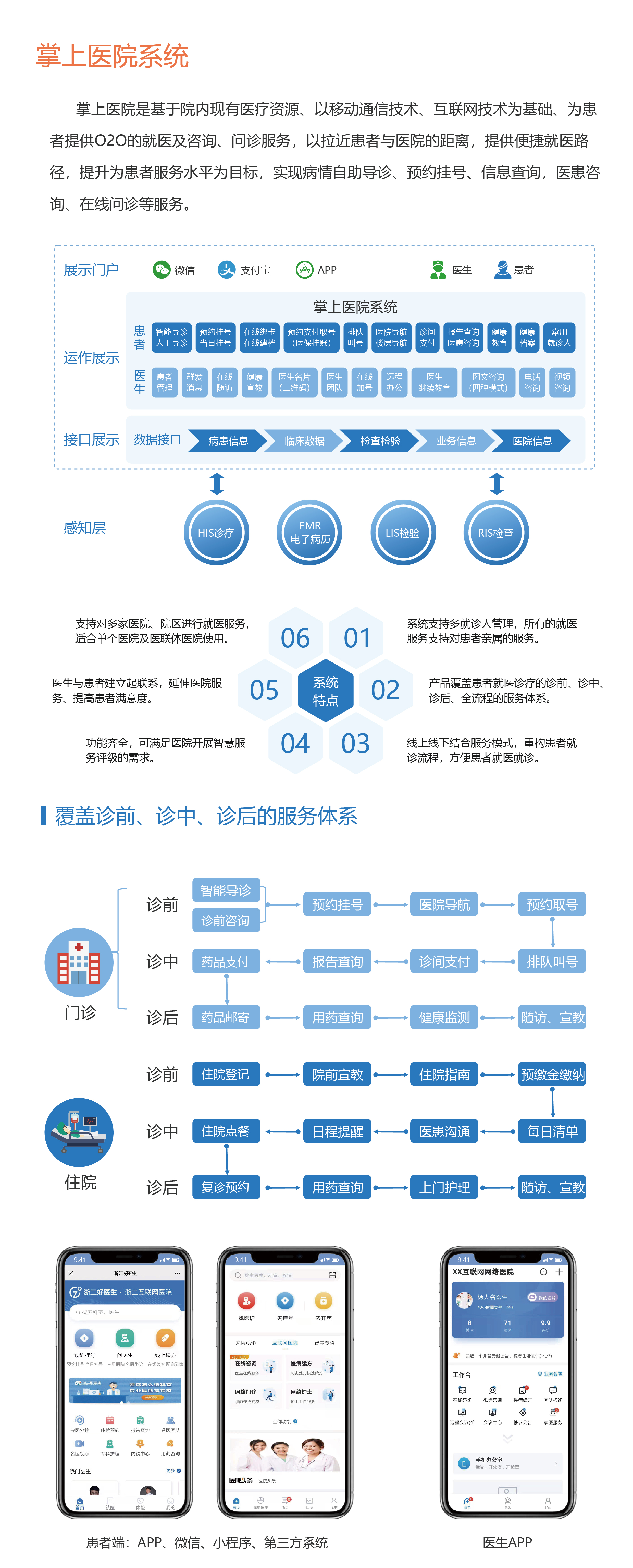 掌上(shàng)醫(yī)院_畫(huà)闆 1.jpg