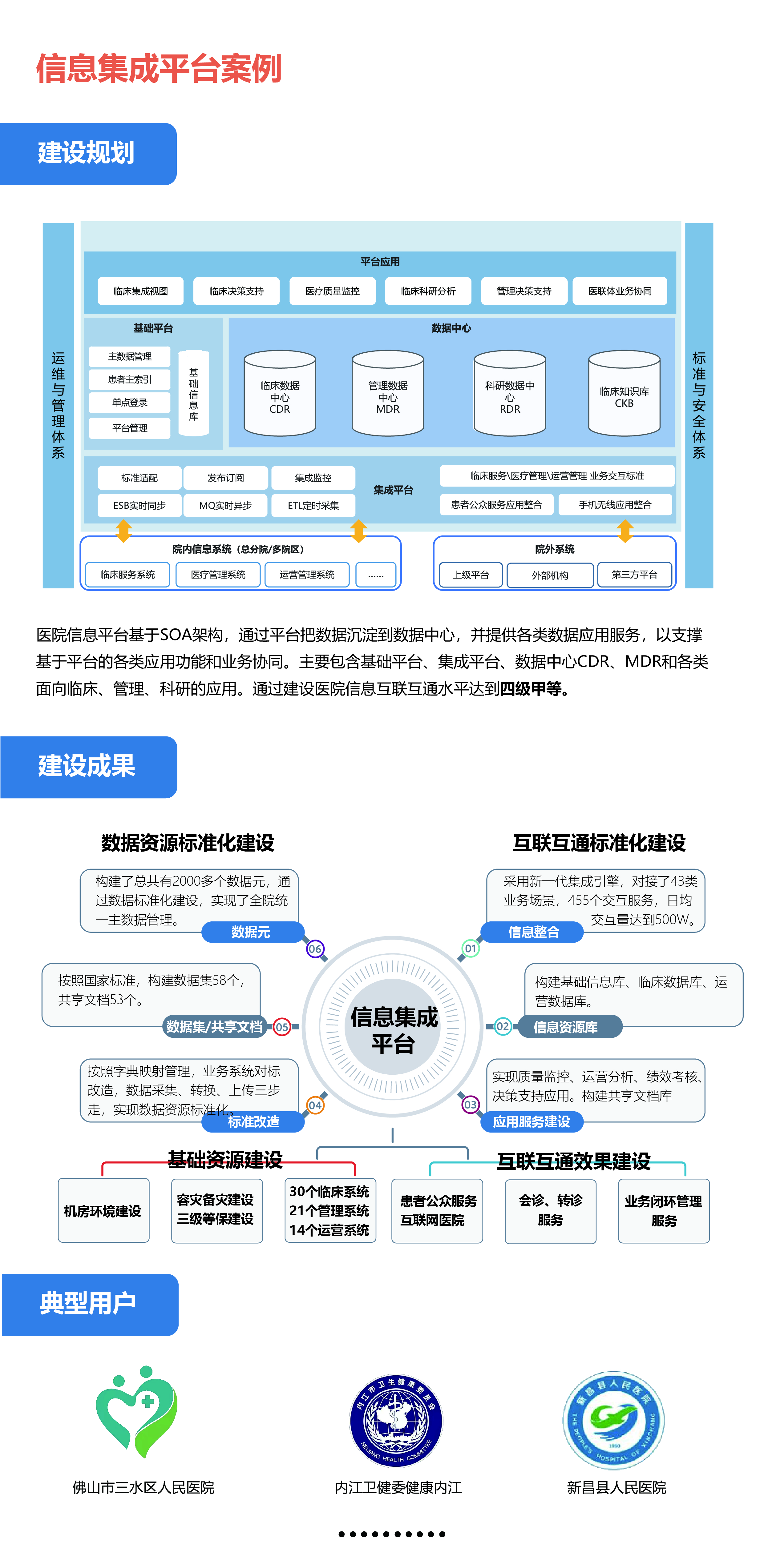 佛山(shān)市(shì)三水(shuǐ)區(qū)人(rén)民(mín)醫(yī)院集成平台-01.jpg