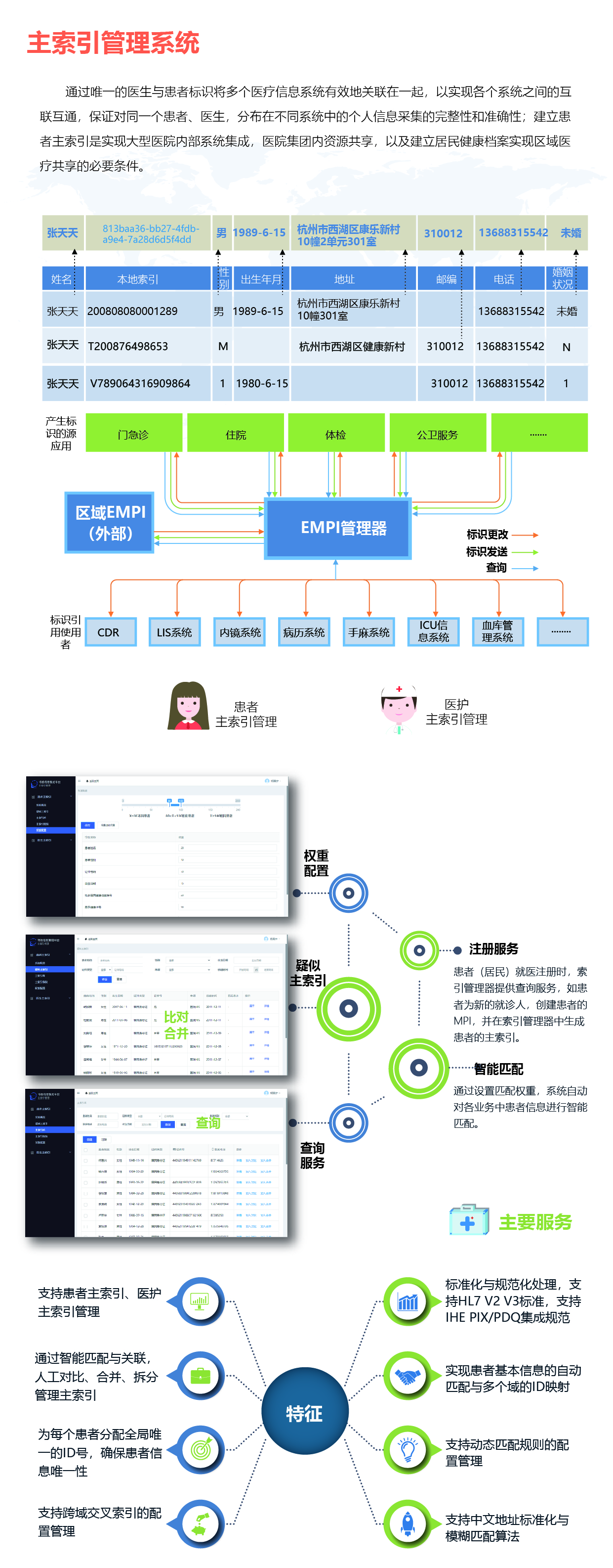 主索引管理(lǐ)系統1-01.jpg