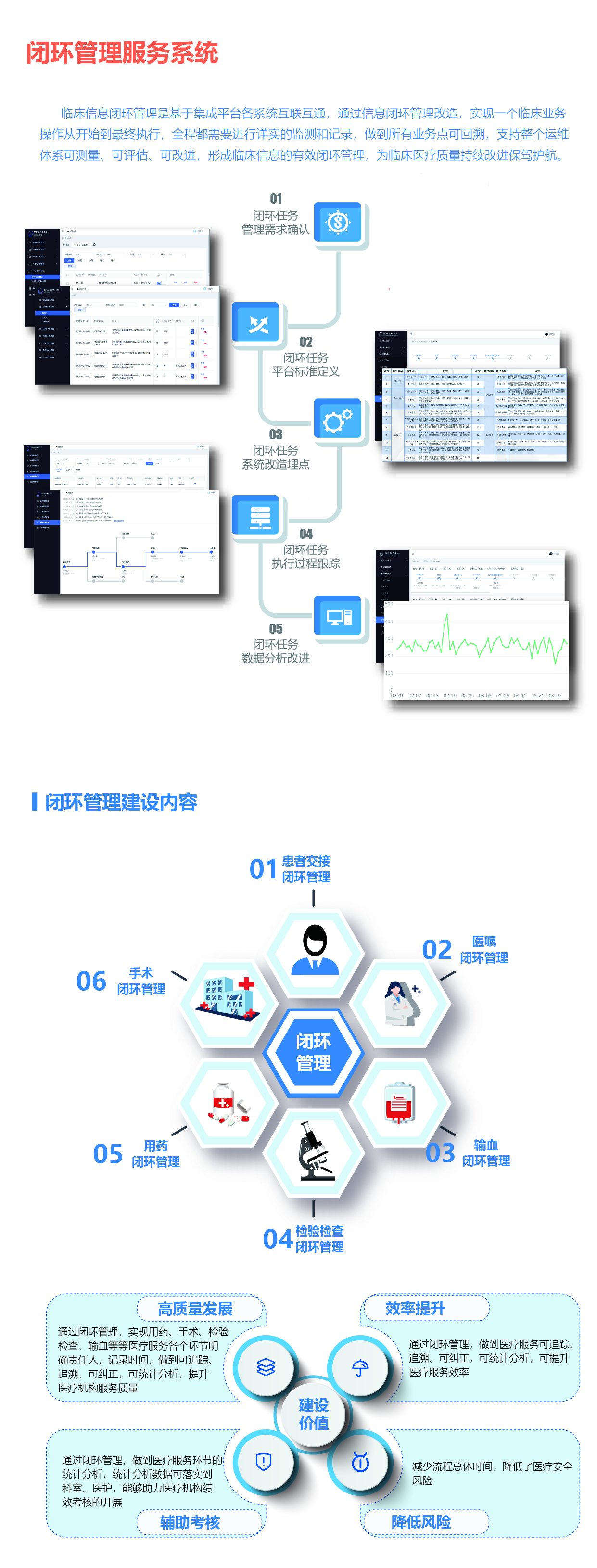閉環服務管理(lǐ)系統1-01.jpg